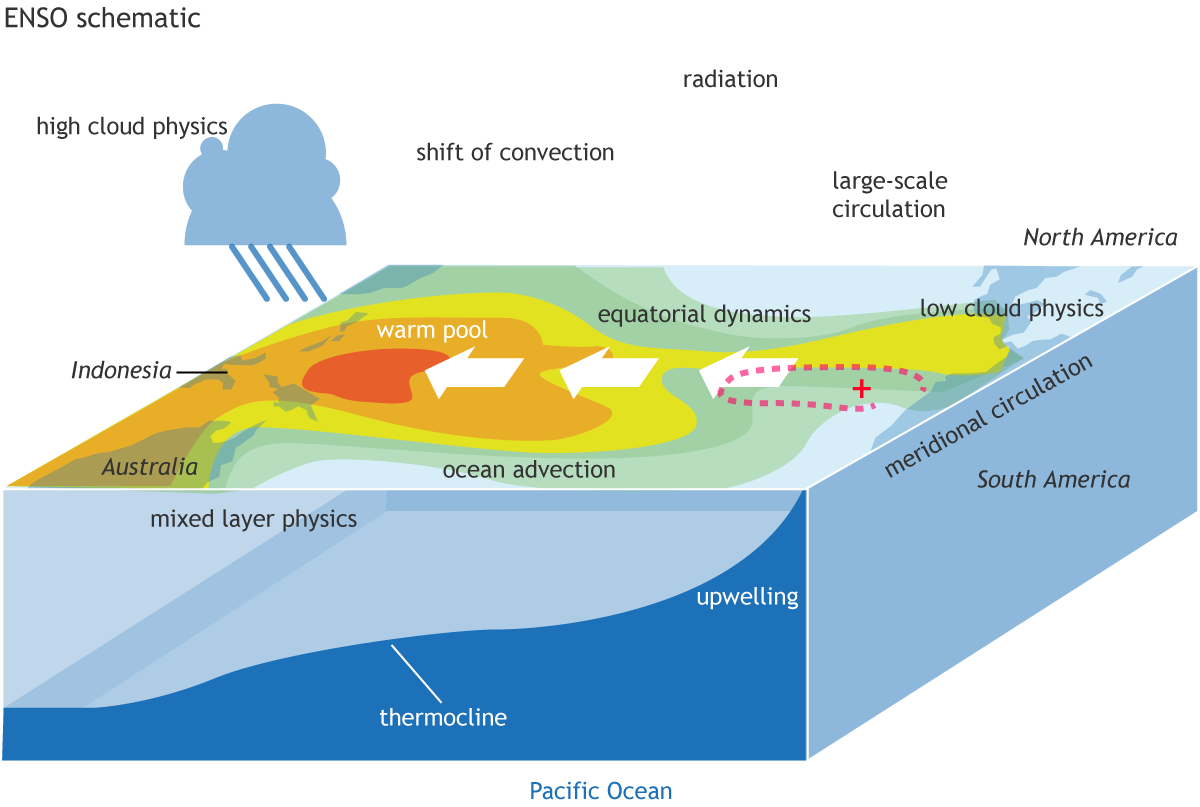 ENSO_schematic_large