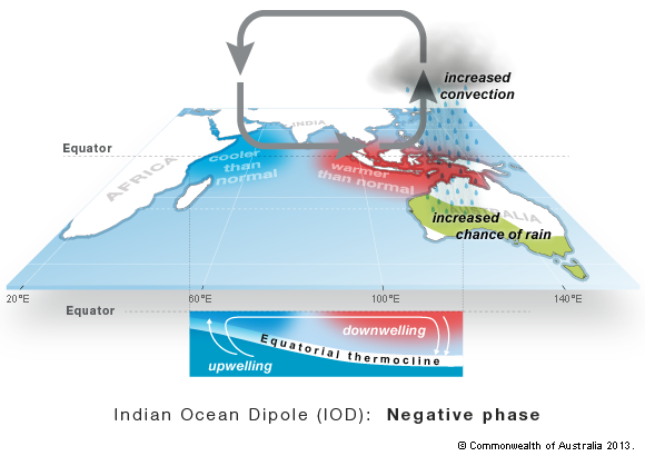 iod-negative
