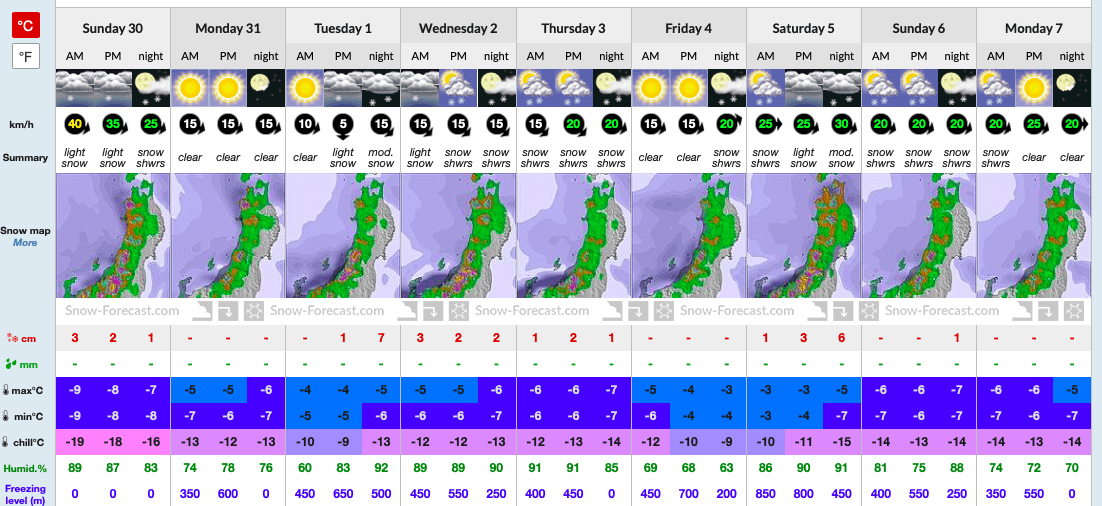 snow forecast