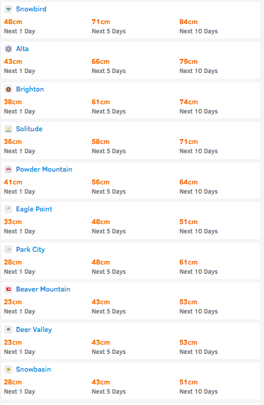 opensnow com utah forecast