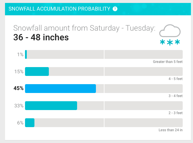 accuweather probability accuweather probability